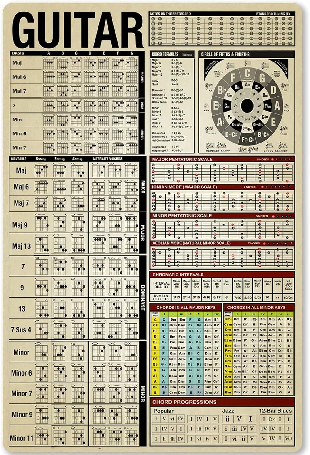 Musical Instrument Sign - Pancarte en métal « Connaissance de