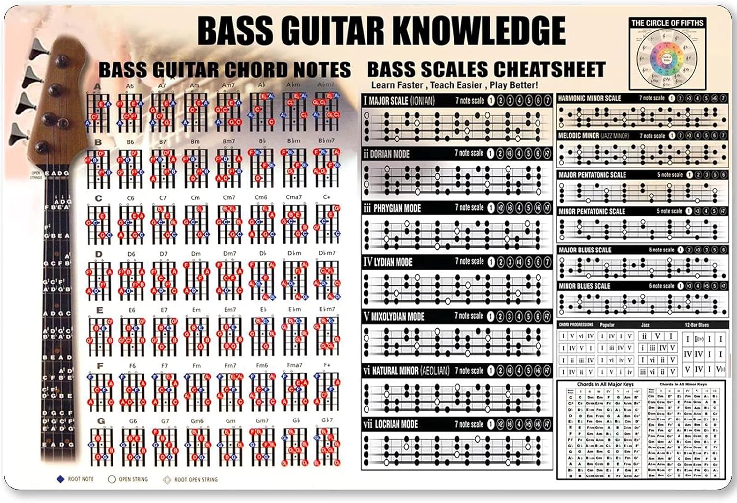 Musical Instrument Sign - Panneau métallique de connaissance de guitare